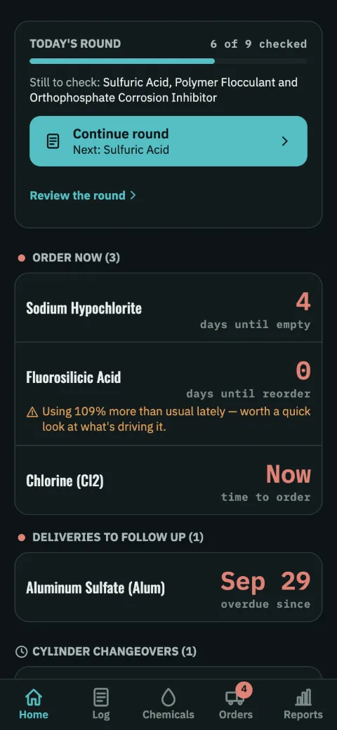 The ChemLevel dashboard in the demo: today’s round, six of nine checked, with the three still to check named above Continue round, then the chemicals to order now, each led by its figure in red